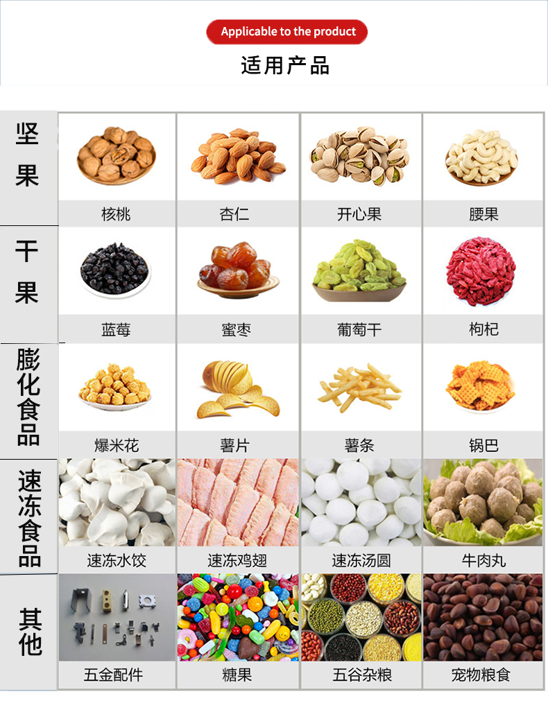 八工位給袋機(jī)配碗試提升機(jī)(圖2)